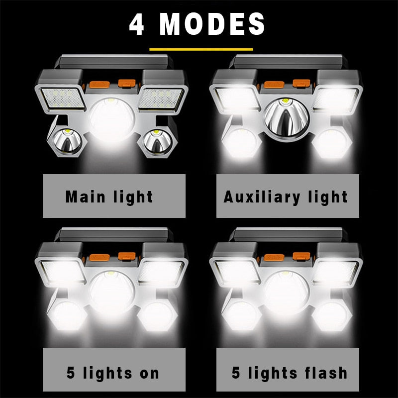 5W LED Headtorch With a Built in Rechargeable Battery Comes with a USB Cable and Car Charger Adapter